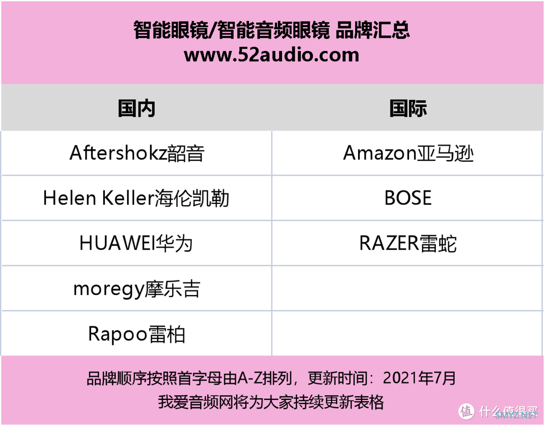 一文读懂可穿戴设备：有哪些产品、市场有多大、离不开哪些技术？