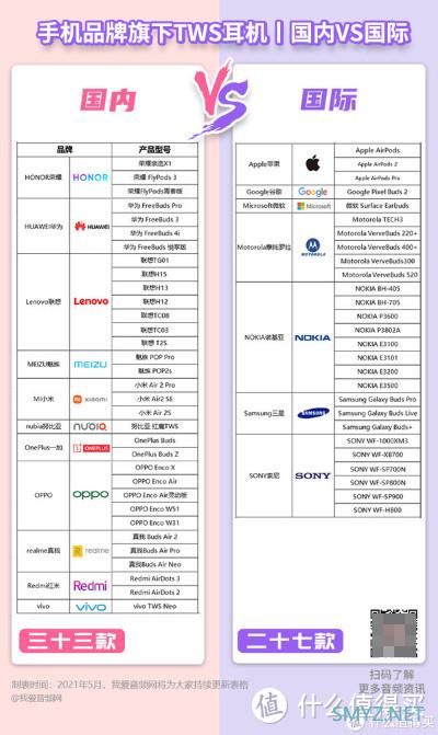 一文读懂可穿戴设备：有哪些产品、市场有多大、离不开哪些技术？