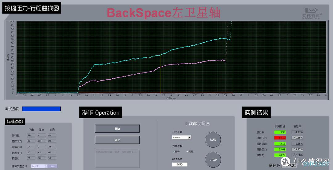 GWT测试报告 篇八十四：转成卫星轴后如何，达尔优A87大键测试