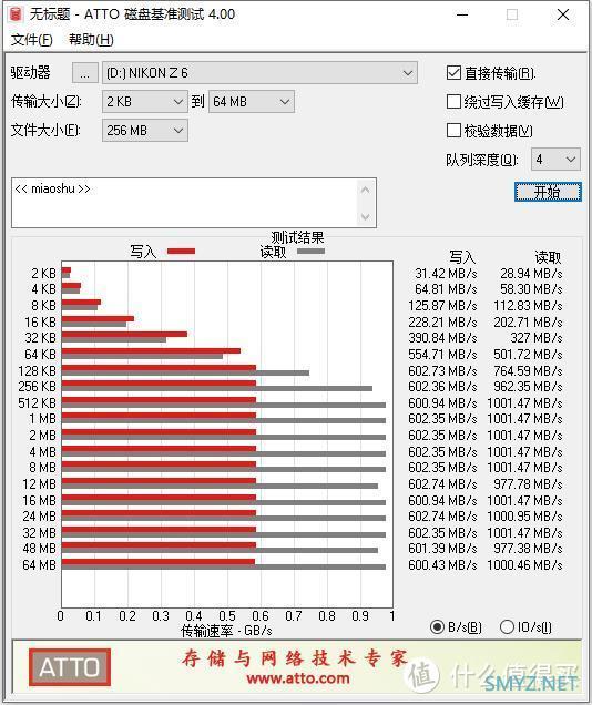 摄影必修课：存储卡规格升级，相机存储卡选择XQD卡，还是CFexpress Type B卡？