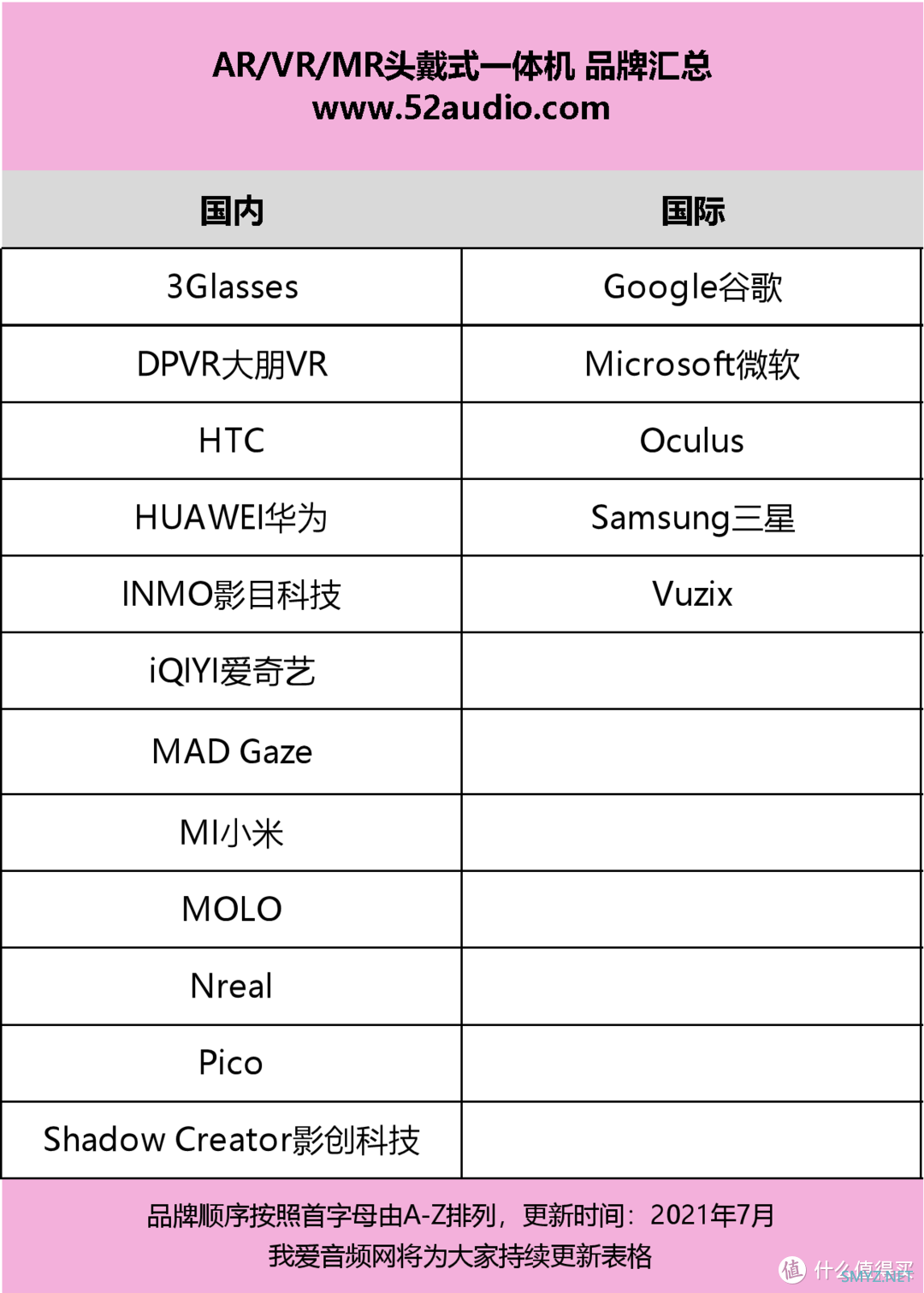 一文读懂可穿戴设备：有哪些产品、市场有多大、离不开哪些技术？