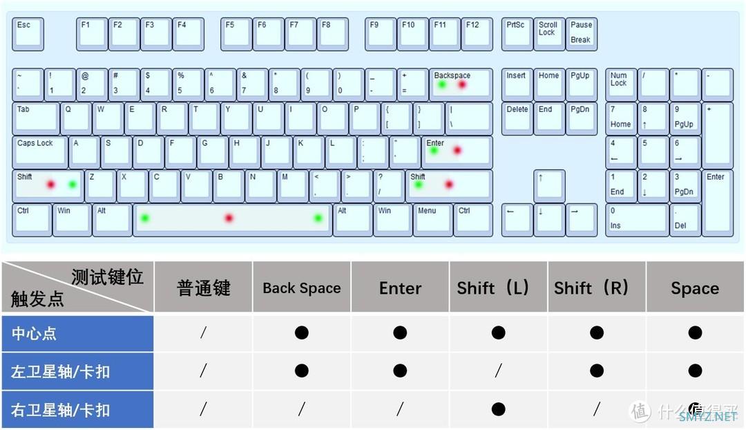 GWT测试报告 篇八十四：转成卫星轴后如何，达尔优A87大键测试