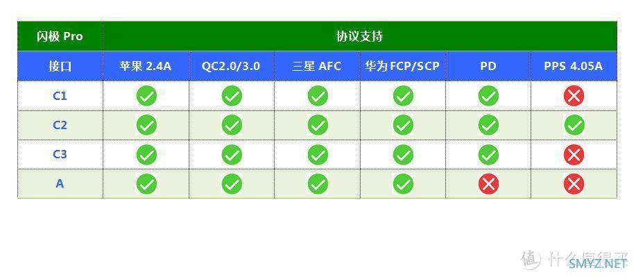 100W氮化镓充电器大横评补缺——闪极Pro