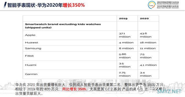 未来10年电子消费市场新的“蓝海”，智能穿戴领域市场分析