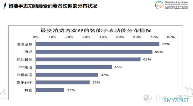 未来10年电子消费市场新的“蓝海”，智能穿戴领域市场分析