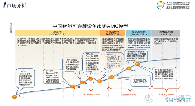 未来10年电子消费市场新的“蓝海”，智能穿戴领域市场分析