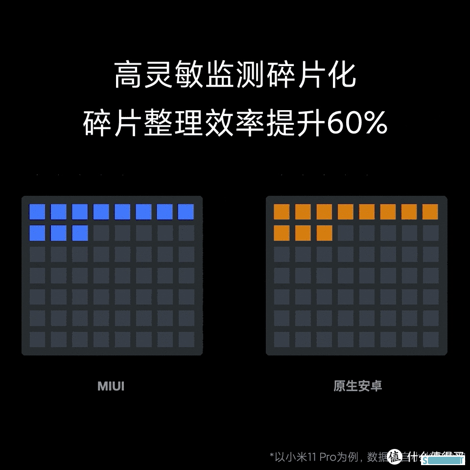 小米MIUI12.5首批增强版来了！支持小米11系列等12款机型（附下载）