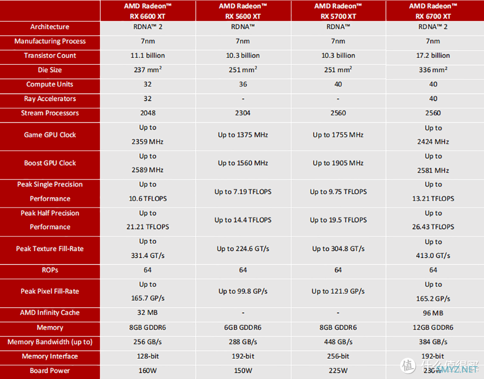 苏妈の甜品显卡，XFX RX 6600XT海外版开箱测试