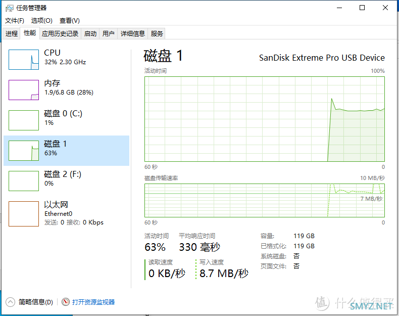 SanDisk CZ880 安装Windows To Go &游戏性能体验