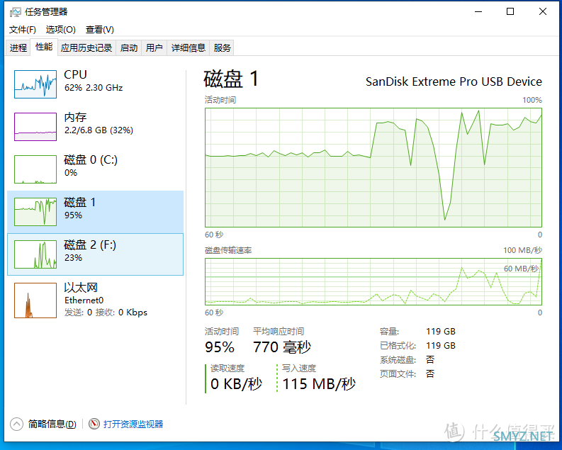 SanDisk CZ880 安装Windows To Go &游戏性能体验