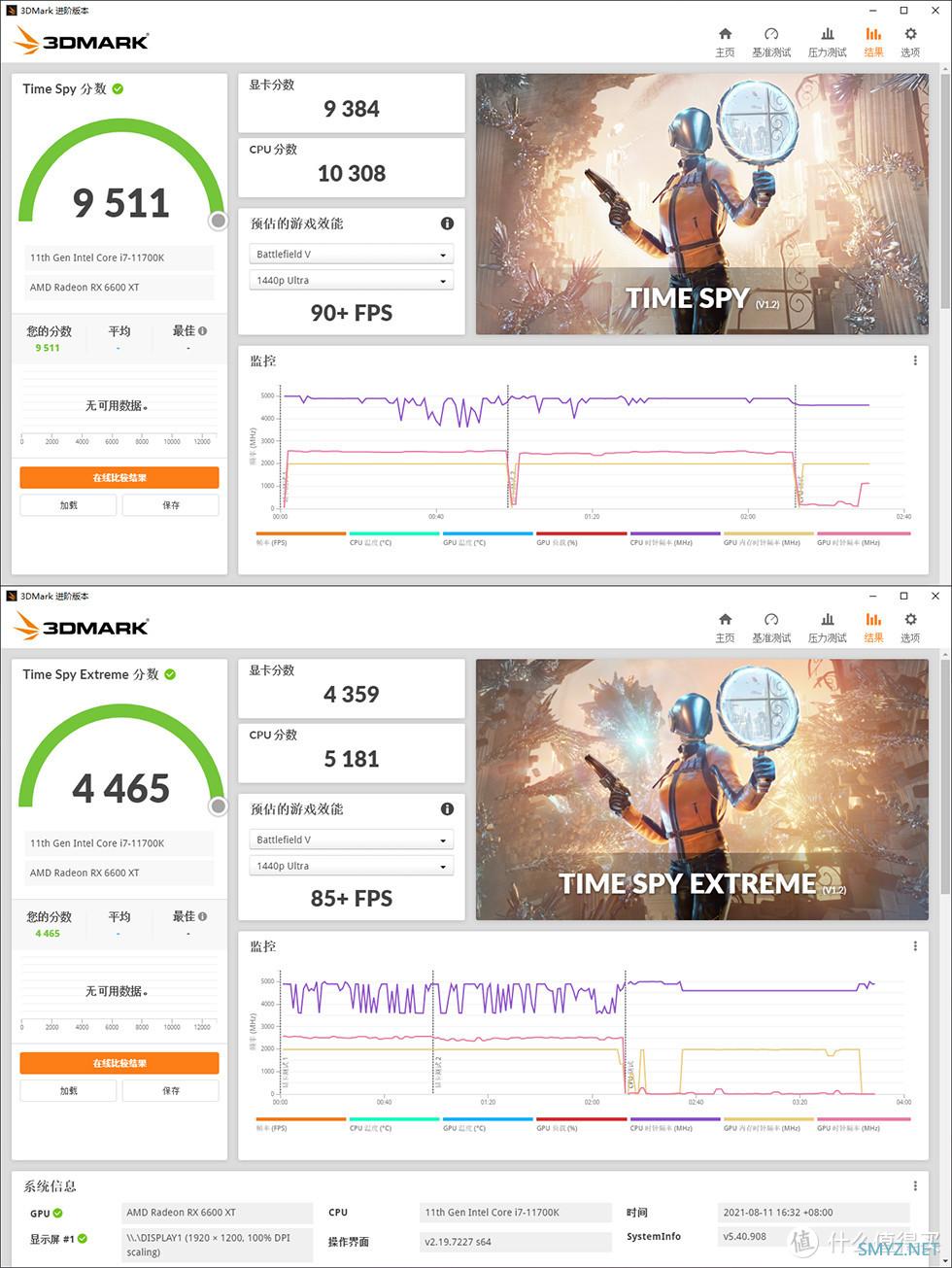 苏妈の甜品显卡，XFX RX 6600XT海外版开箱测试