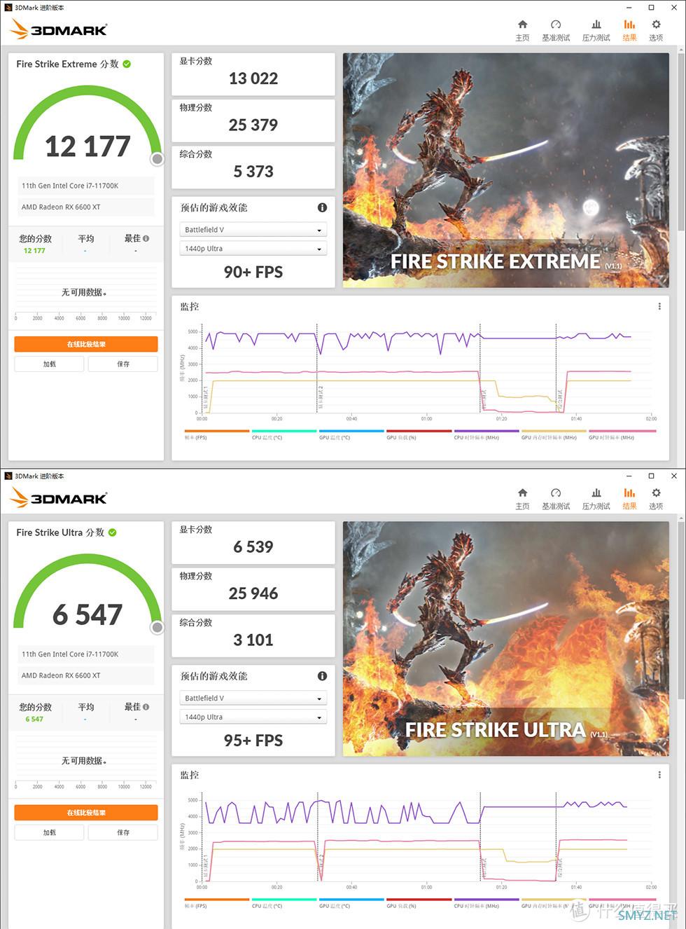 苏妈の甜品显卡，XFX RX 6600XT海外版开箱测试