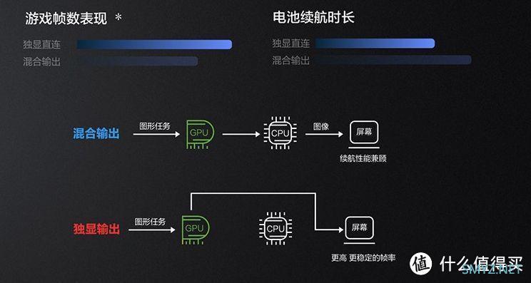 手把手教你解锁RTX 3060 130W满血功率，DELL 游匣G15 BIOS升级分享