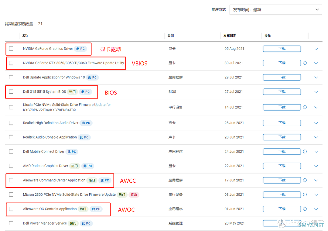 手把手教你解锁RTX 3060 130W满血功率，DELL 游匣G15 BIOS升级分享