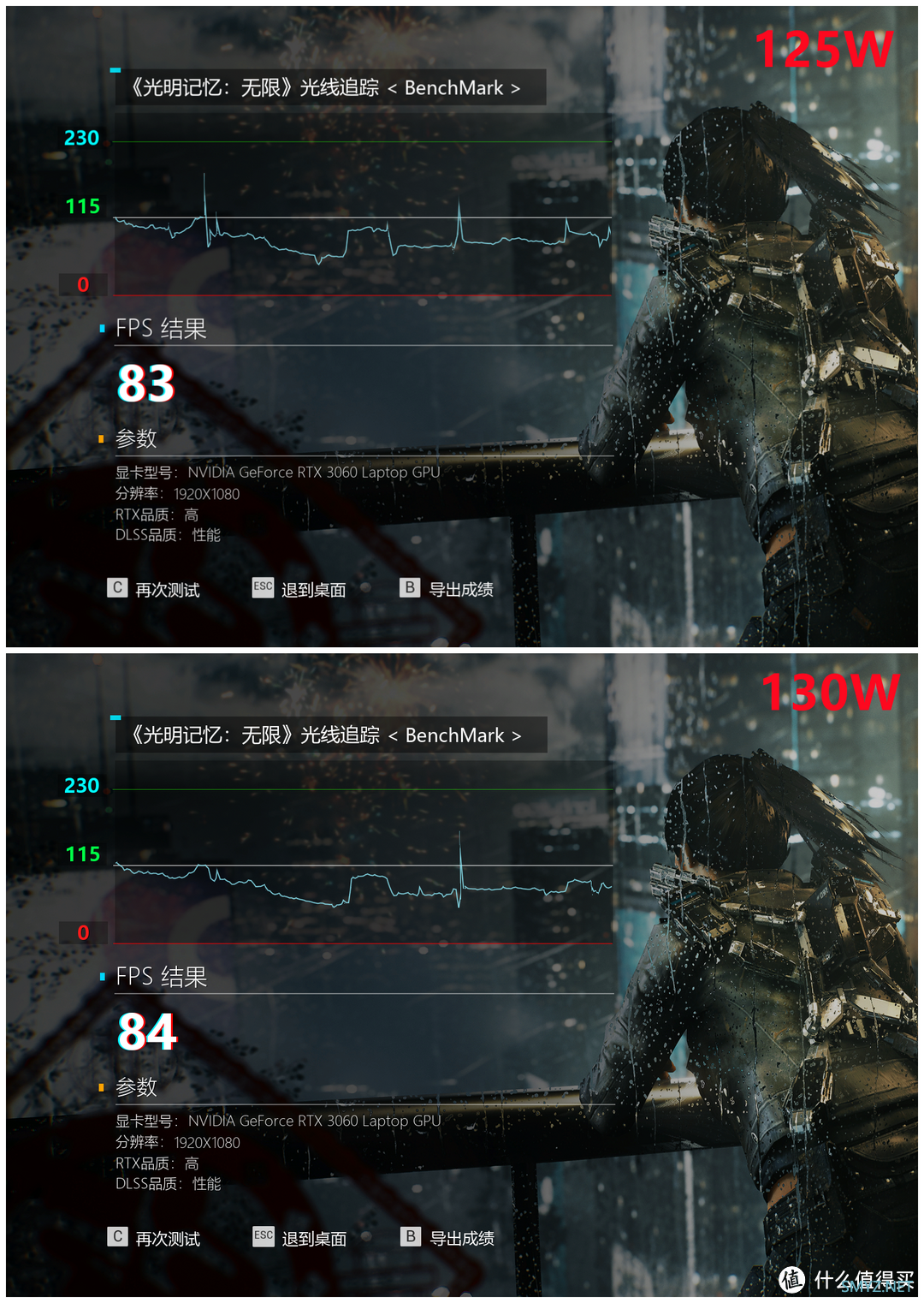 手把手教你解锁RTX 3060 130W满血功率，DELL 游匣G15 BIOS升级分享