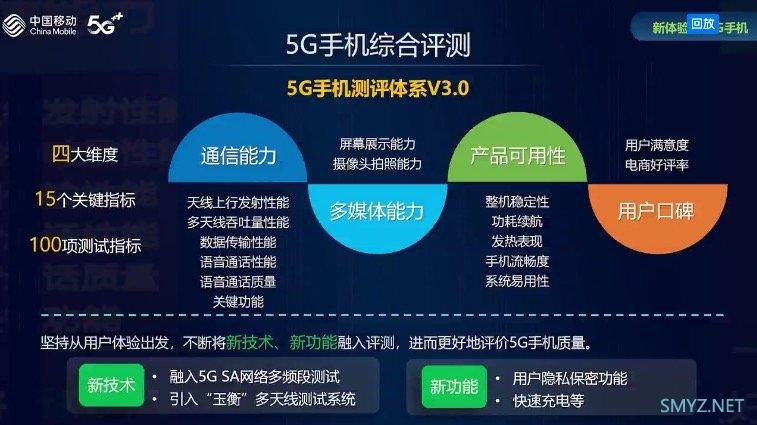 5G手机综合评测：《中国移动2021年智能硬件质量报告》正式发布