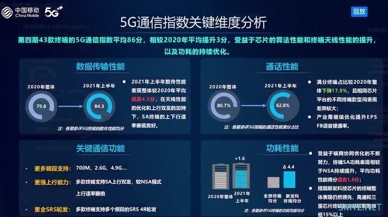 5G手机综合评测：《中国移动2021年智能硬件质量报告》正式发布