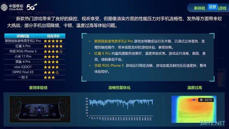 5G手机综合评测：《中国移动2021年智能硬件质量报告》正式发布