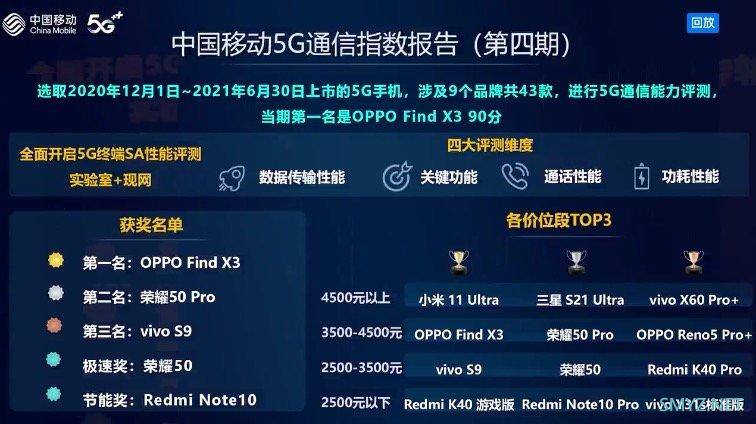 5G手机综合评测：《中国移动2021年智能硬件质量报告》正式发布