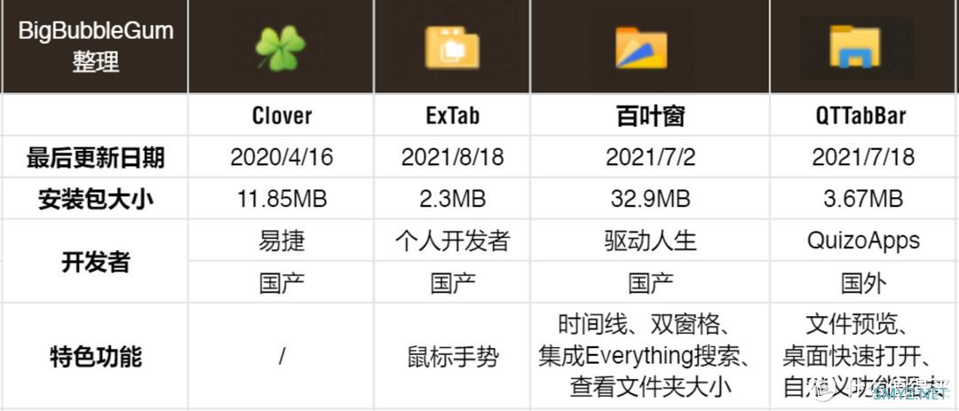 还在忍受低效的Windows资源管理器吗？多标签文件夹软件对比