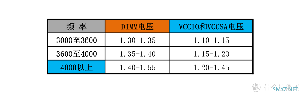 特挑三星B-die颗粒有啥不同？惠普V10 RGB内存条上手