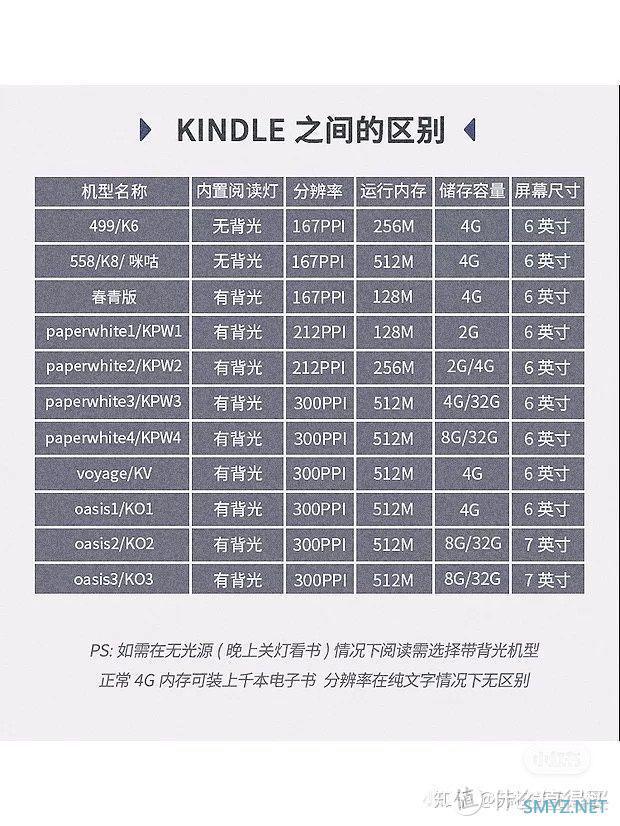 捡垃圾9：垃圾佬入手了Kindle paperwhite 3，体验怎么样，我有坚持阅读吗