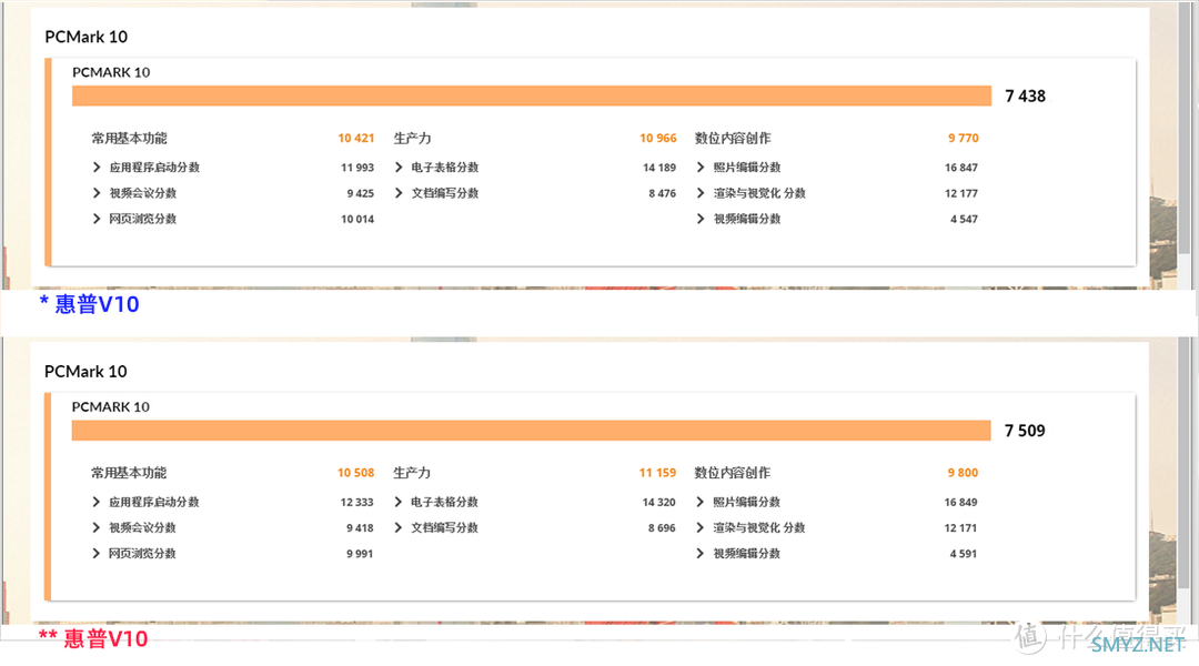 特挑三星B-die颗粒有啥不同？惠普V10 RGB内存条上手