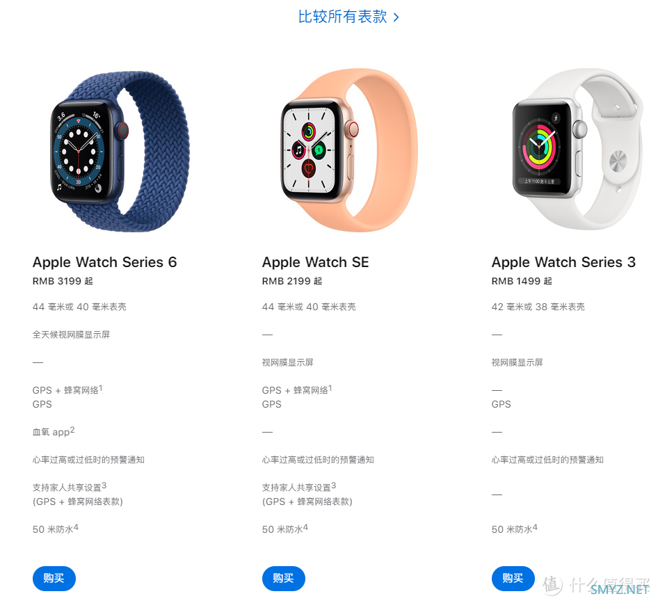 Apple Watch SE入手分享 智能穿戴是否成大趋势？