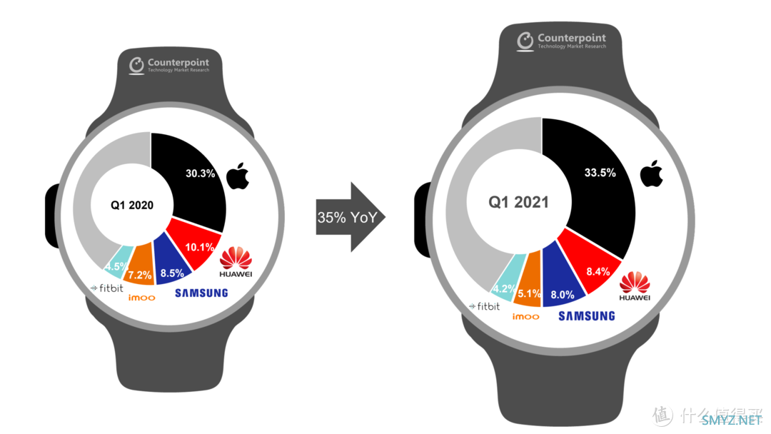 Apple Watch SE入手分享 智能穿戴是否成大趋势？