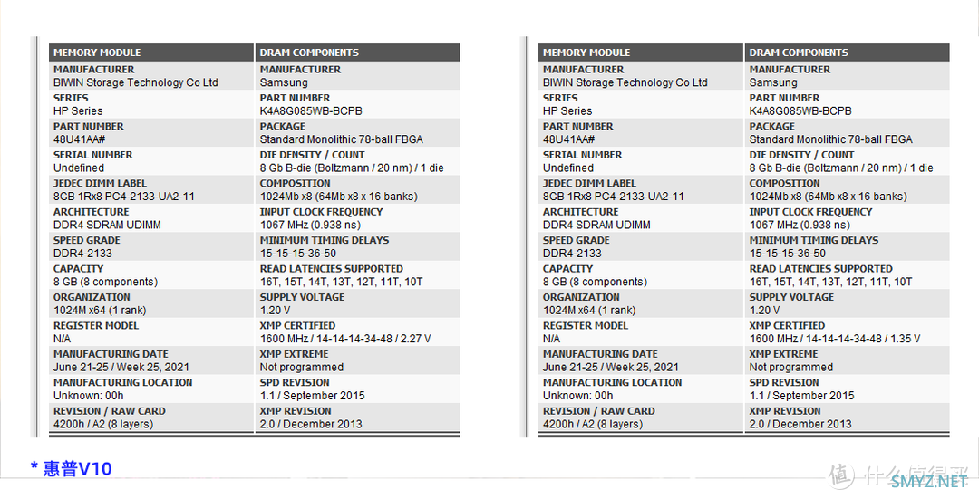 特挑三星B-die颗粒有啥不同？惠普V10 RGB内存条上手