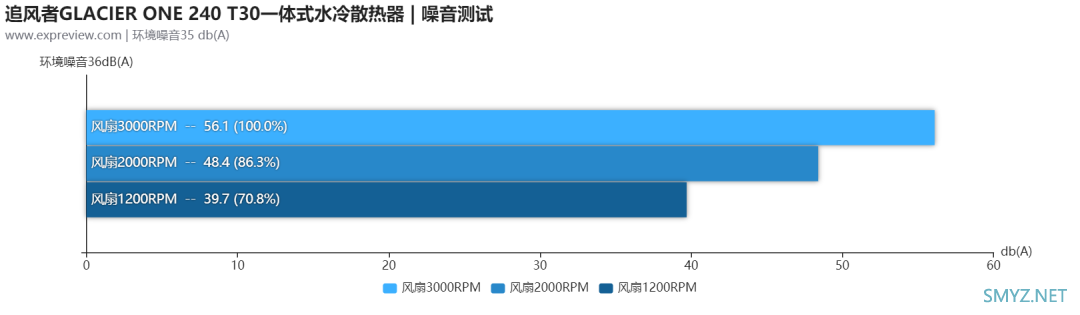 追风者GLACIER ONE 240 T30一体式水冷散热器评测：性能媲美360mm水冷