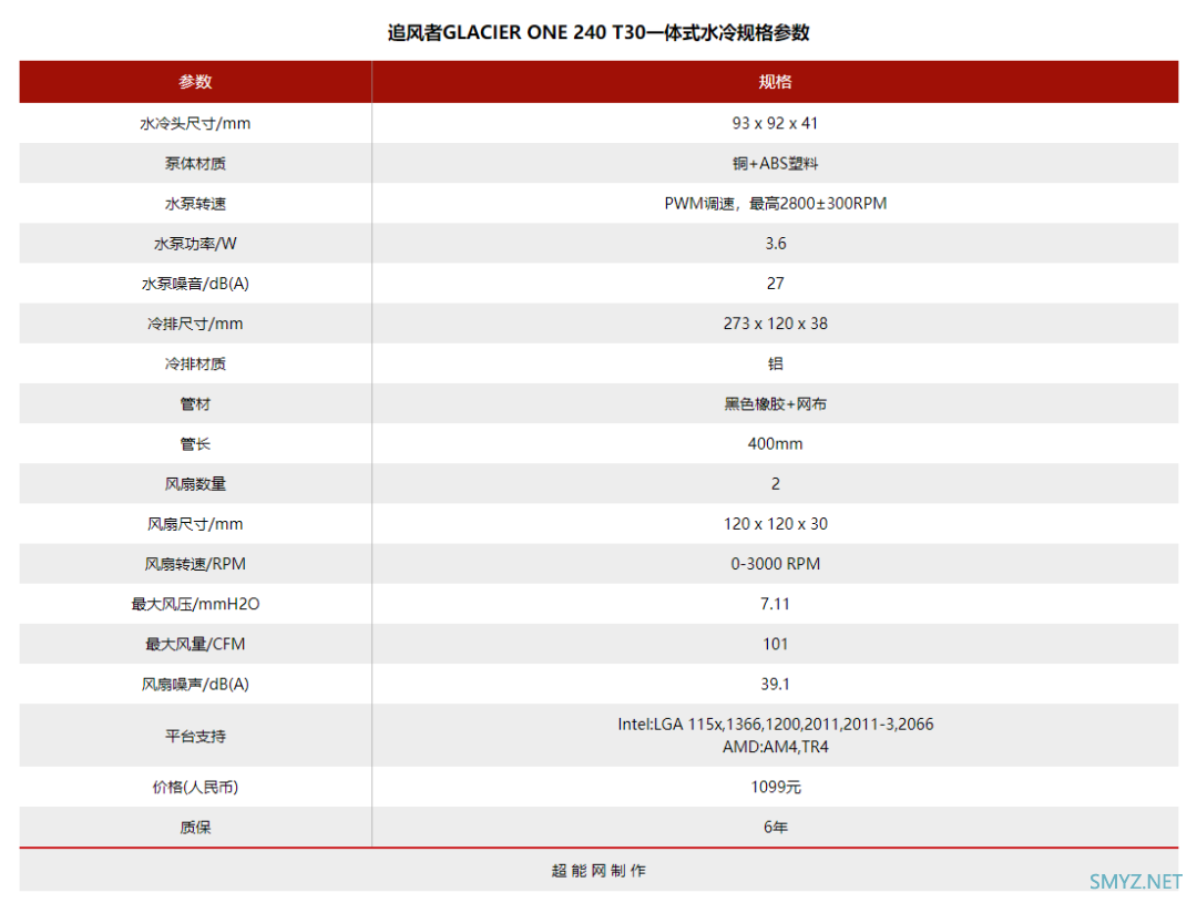 追风者GLACIER ONE 240 T30一体式水冷散热器评测：性能媲美360mm水冷