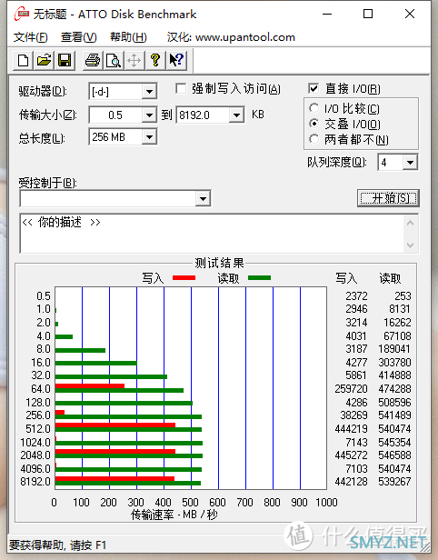 拥有“跑车”的速度，真的追不上---“国民好物”USSD高速固态U盘分享！