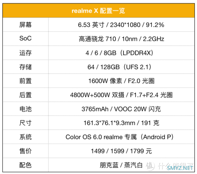 关于我的realme X的“前世今生”（历时两年的使用体验纪念）