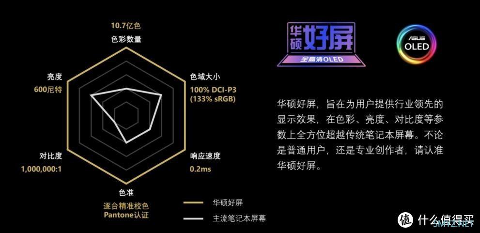 超能打的华硕好屏家族即将亮相，强势占据 OLED 笔记本市场