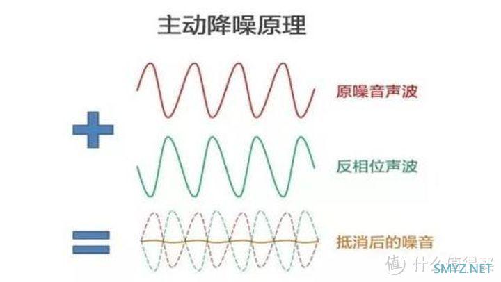 数码评测 篇二：主动降噪好音质，无线耳机更方便