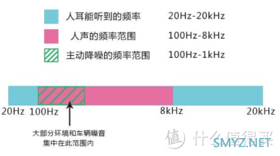 数码评测 篇二：主动降噪好音质，无线耳机更方便