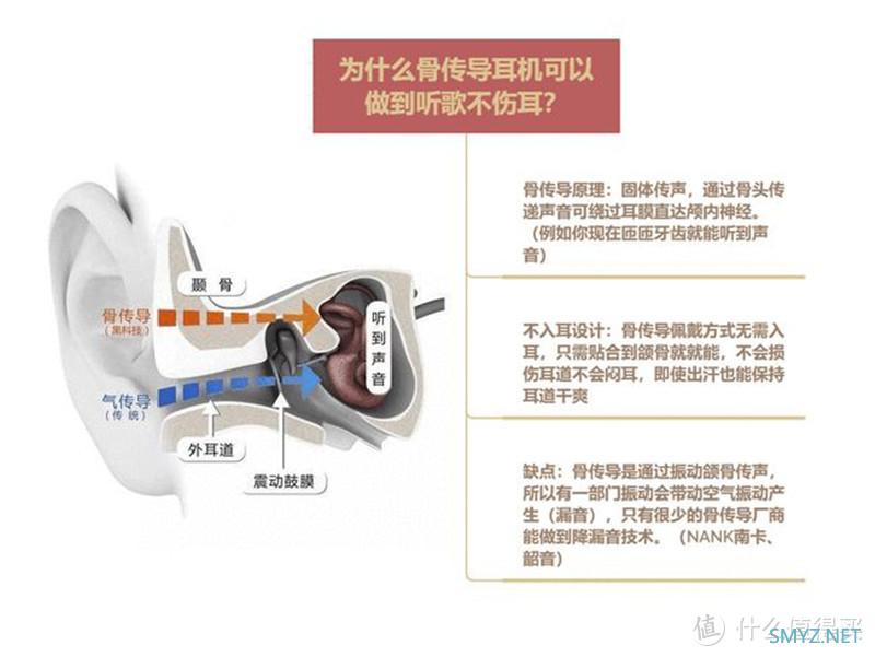 机大婶评测 篇五百四十八：注意！长期戴耳机危害多，专家推荐的骨传导耳机究竟是不是智商税