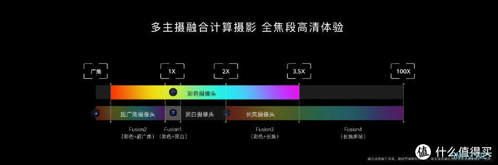 影像算法为王！荣耀Magic3系列多主摄融合影像技术体验