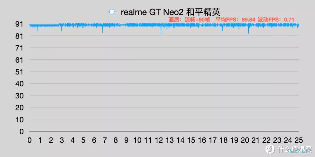 手机开箱 |realme GT Neo 2 主观真实体验