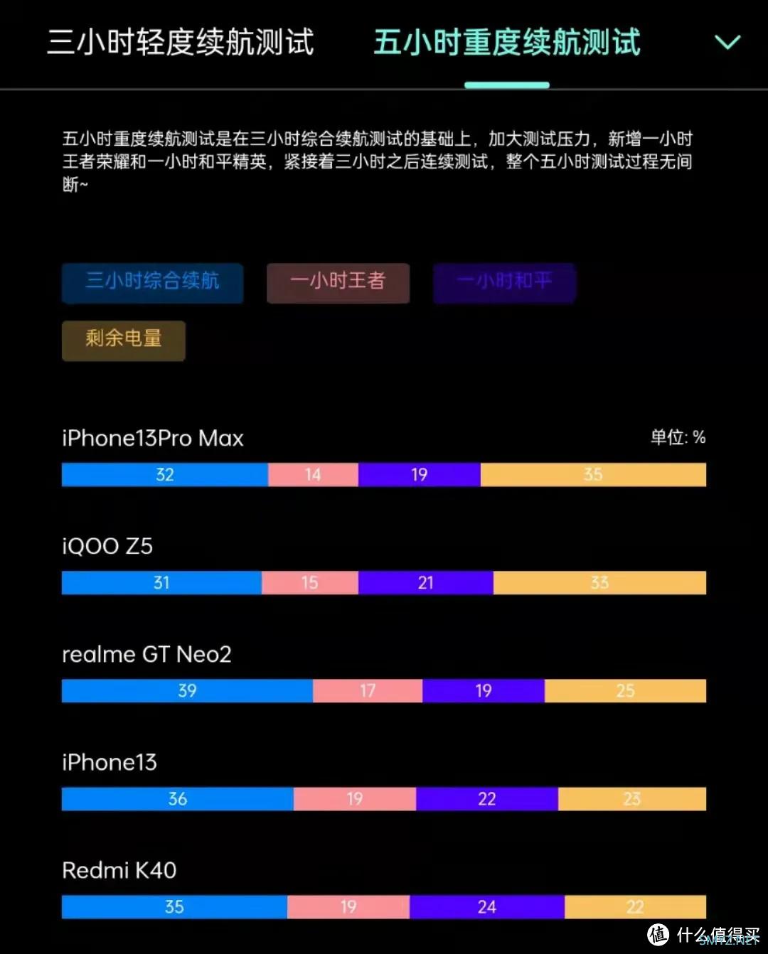 手机开箱 |realme GT Neo 2 主观真实体验