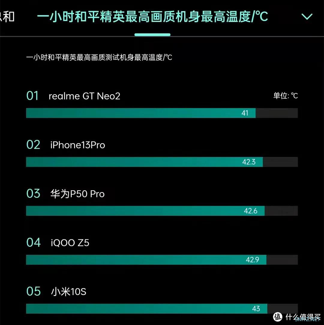 手机开箱 |realme GT Neo 2 主观真实体验