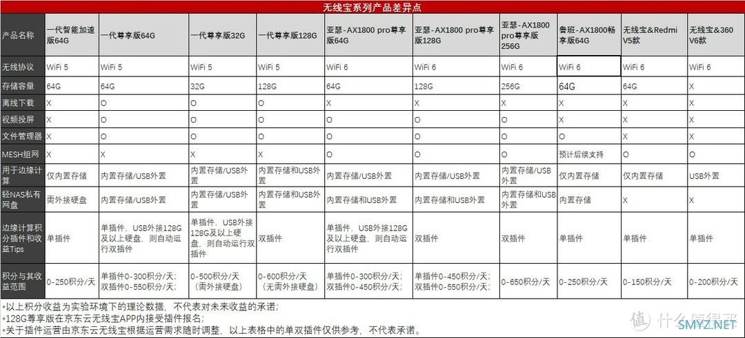 京东云无线宝鲁班路由器，或许是价格与性能的最优平衡