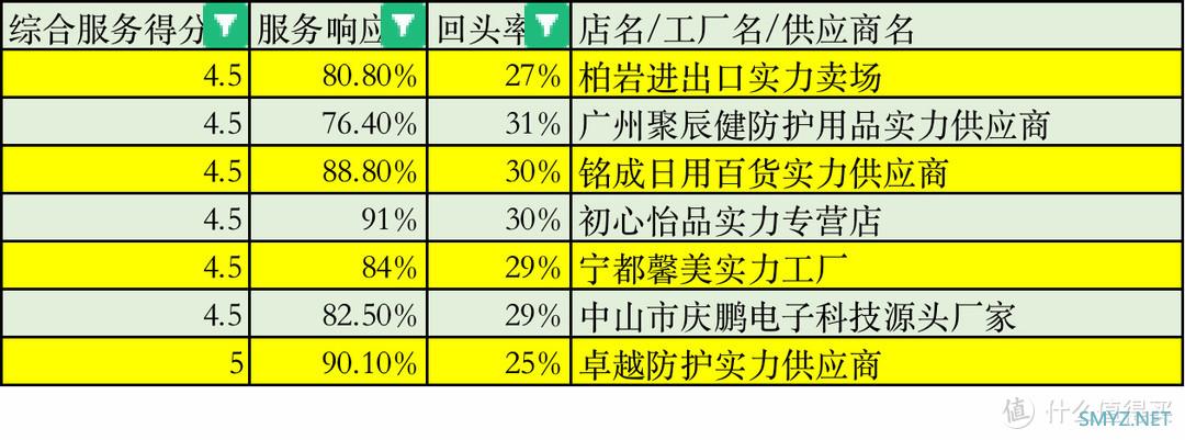 87家1688隔音耳塞、隔音耳罩店铺实力对比：1688隔音耳塞耳罩购买参考