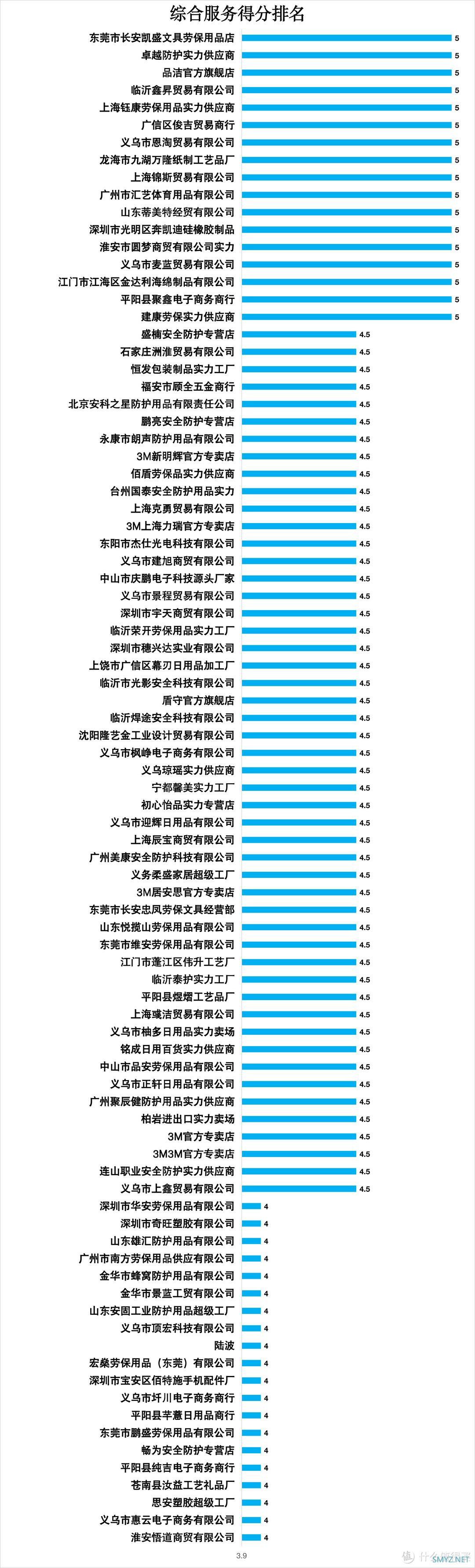 87家1688隔音耳塞、隔音耳罩店铺实力对比：1688隔音耳塞耳罩购买参考