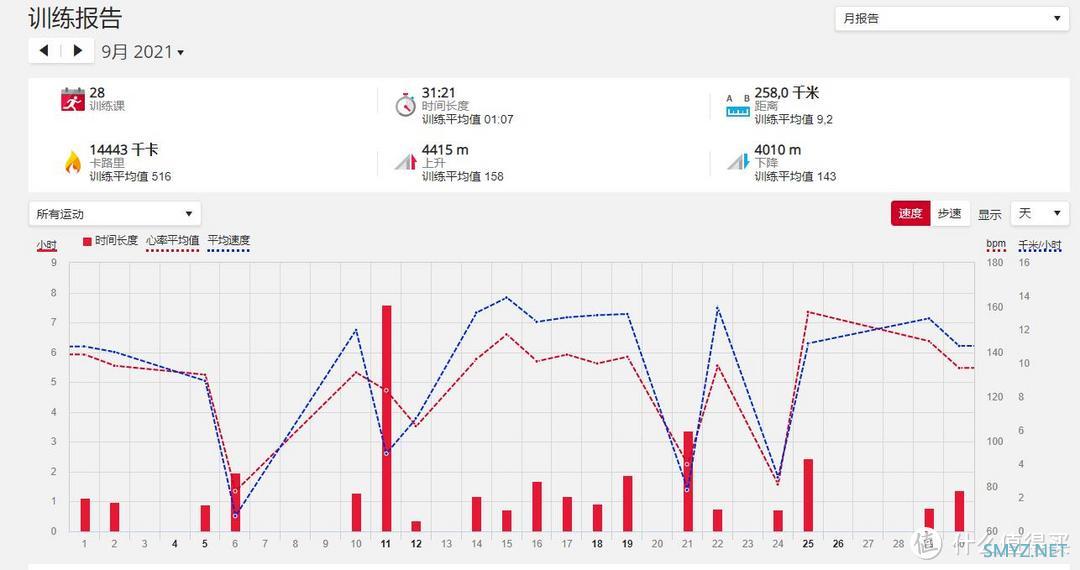 运动手表 篇十六：Polar旗舰运动手表 Vantage V2开箱测评