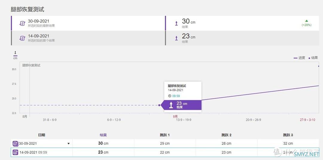 运动手表 篇十六：Polar旗舰运动手表 Vantage V2开箱测评