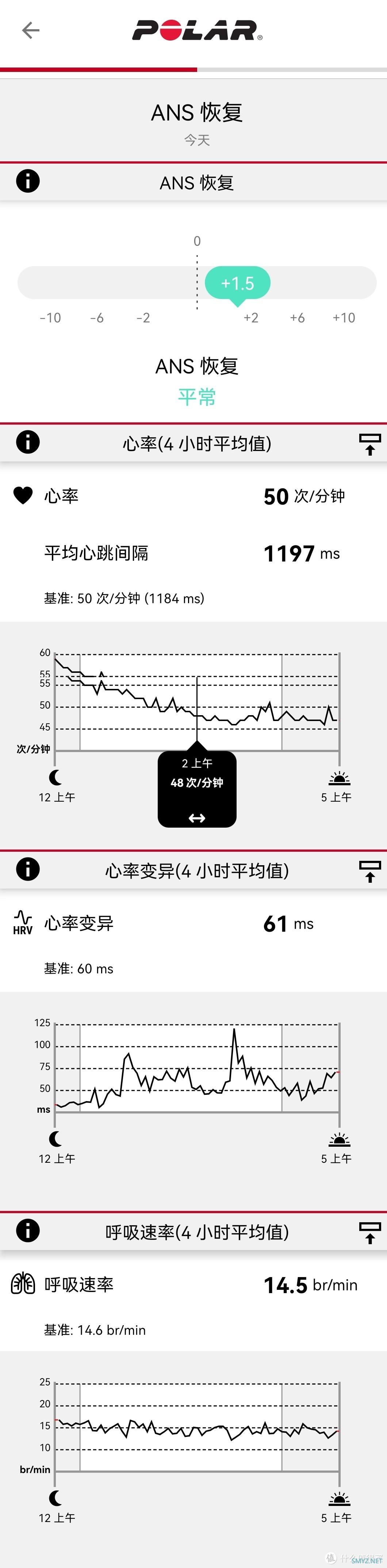 运动手表 篇十六：Polar旗舰运动手表 Vantage V2开箱测评