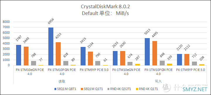 性价比先决——浦科特 PX-1TM10eGN 测试