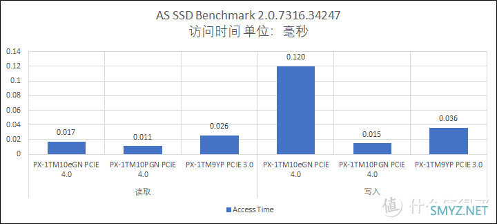 性价比先决——浦科特 PX-1TM10eGN 测试